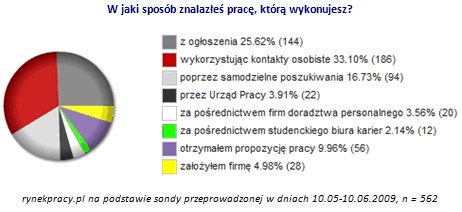 /rynekpracy.pl