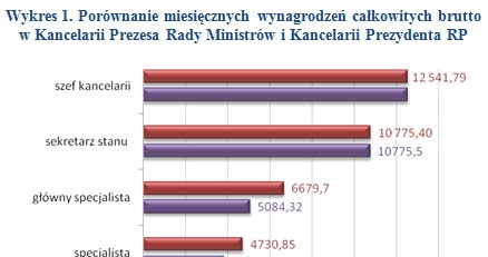 /wynagrodzenia.pl