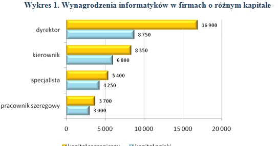 /wynagrodzenia.pl