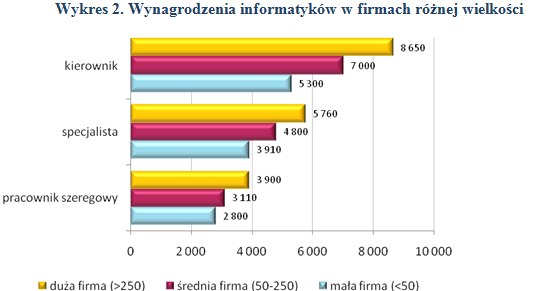 /wynagrodzenia.pl