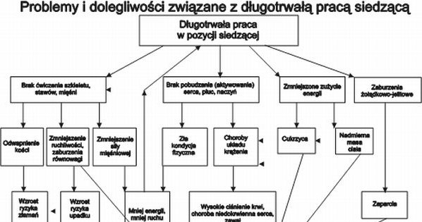 /Praca i Zdrowie
