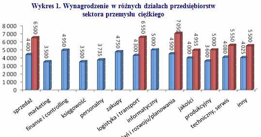 /wynagrodzenia.pl