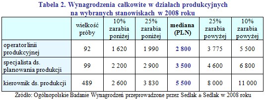 /wynagrodzenia.pl