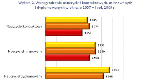 /wynagrodzenia.pl