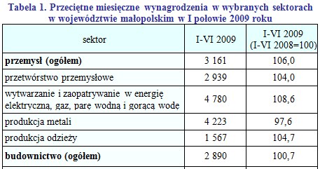 /wynagrodzenia.pl