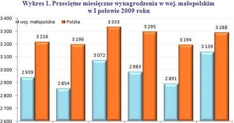 /wynagrodzenia.pl