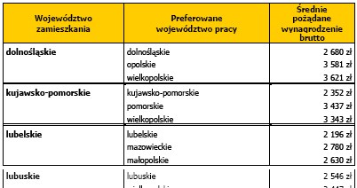 /Pracuj.pl