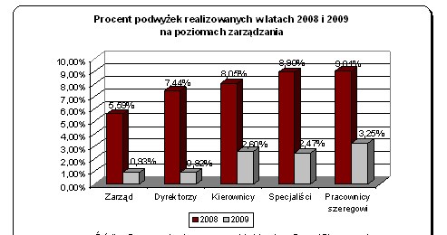 /Informacja prasowa