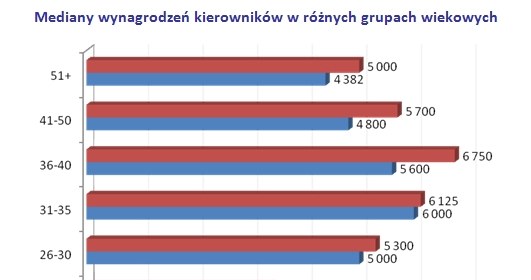 /wynagrodzenia.pl