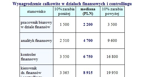 /wynagrodzenia.pl