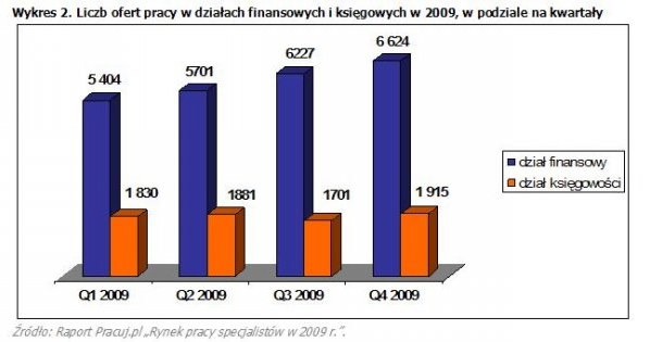 /Pracuj.pl