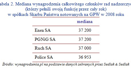 /wynagrodzenia.pl