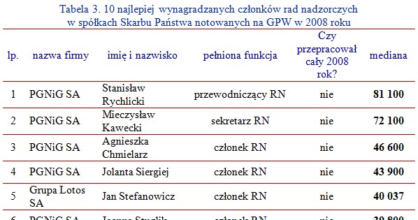 /wynagrodzenia.pl