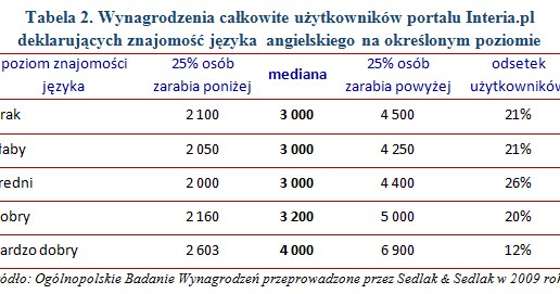 /wynagrodzenia.pl