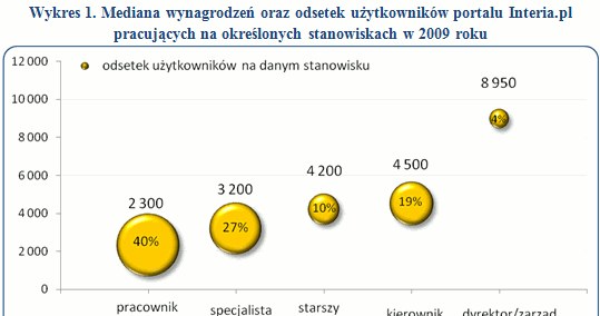 /wynagrodzenia.pl