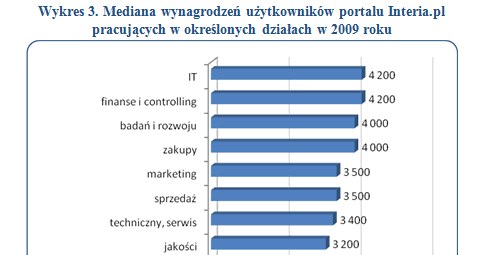 /wynagrodzenia.pl