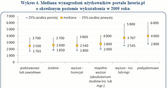 /wynagrodzenia.pl