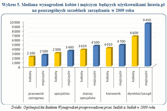 /wynagrodzenia.pl