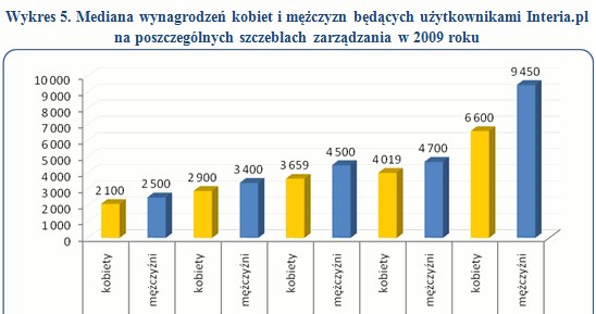 /wynagrodzenia.pl