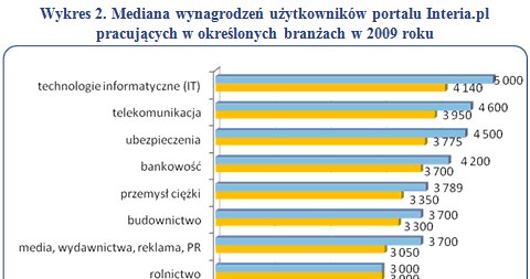 /wynagrodzenia.pl