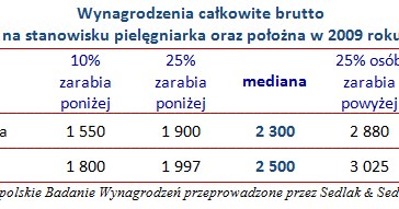/wynagrodzenia.pl