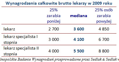 /wynagrodzenia.pl