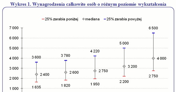 /wynagrodzenia.pl