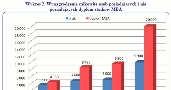 /wynagrodzenia.pl