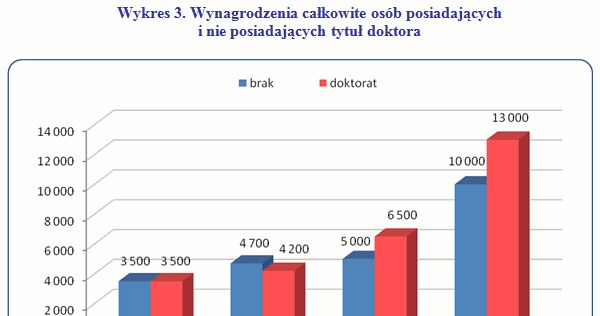/wynagrodzenia.pl
