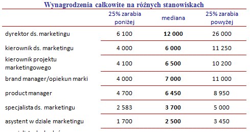 /wynagrodzenia.pl