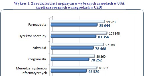 /wynagrodzenia.pl