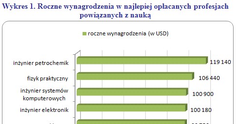 /wynagrodzenia.pl