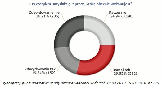 /rynekpracy.pl