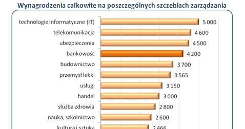 /wynagrodzenia.pl