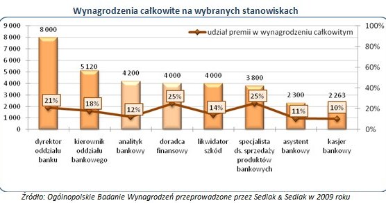 /wynagrodzenia.pl