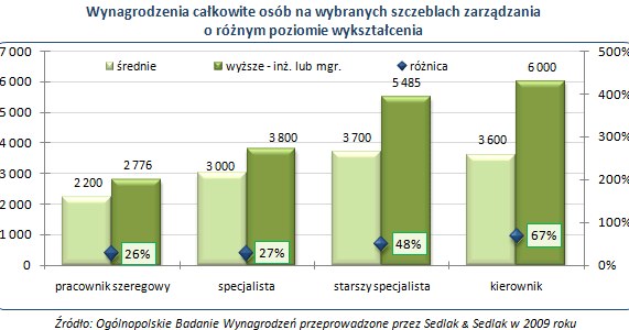 /wynagrodzenia.pl