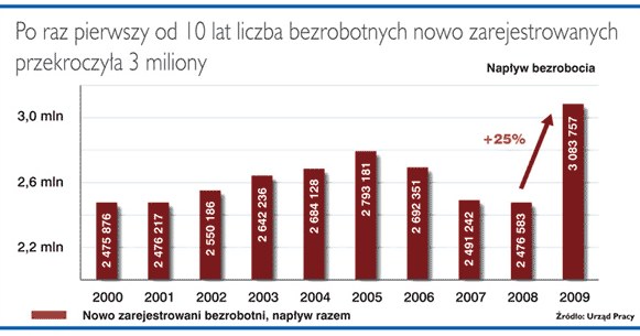 /Tygodnik Solidarność