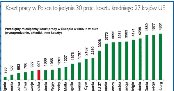 /Tygodnik Solidarność