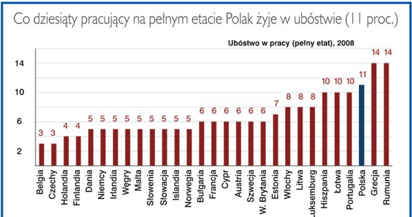 /Tygodnik Solidarność