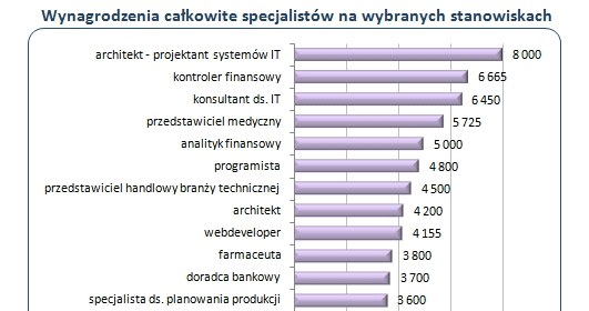 /wynagrodzenia.pl
