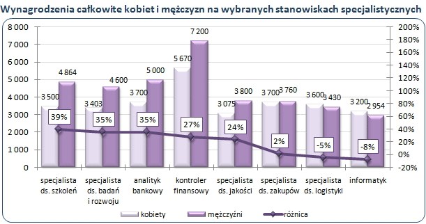 /wynagrodzenia.pl