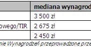 /wynagrodzenia.pl