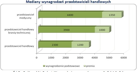 /wynagrodzenia.pl