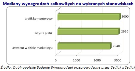 /wynagrodzenia.pl