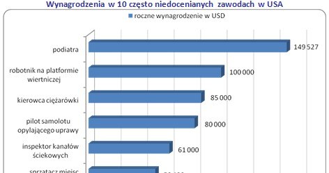 /wynagrodzenia.pl