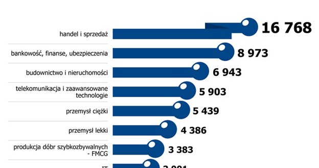/Pracuj.pl
