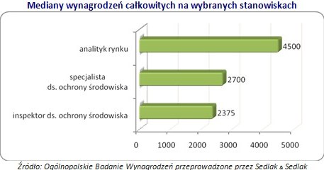 /wynagrodzenia.pl