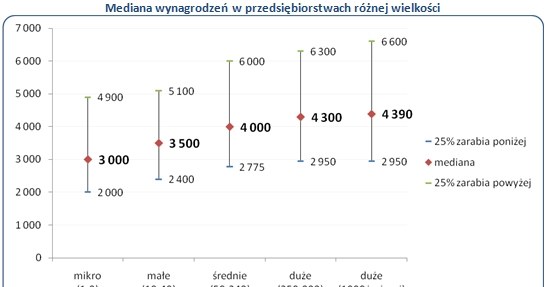 /wynagrodzenia.pl