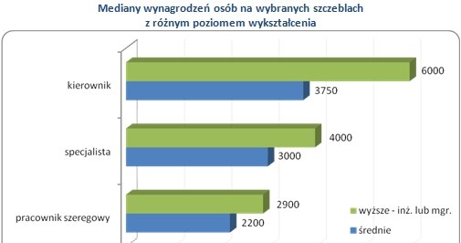 /wynagrodzenia.pl