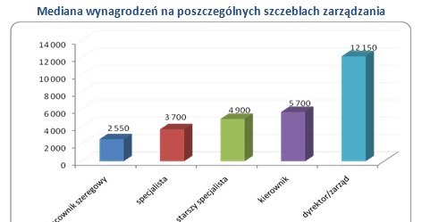 /wynagrodzenia.pl
